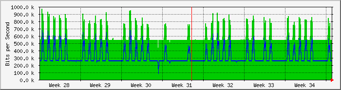 month