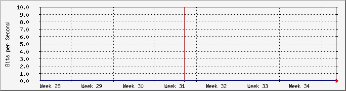 month